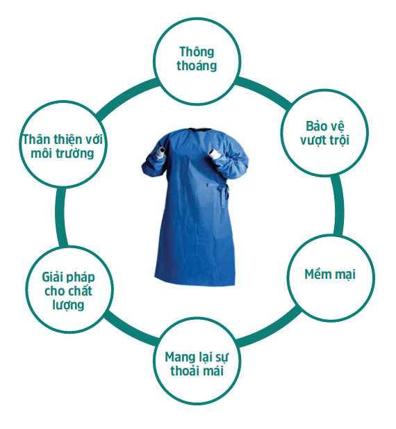  Áo Phẫu Thuật Dùng Một Lần 