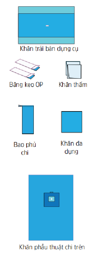  Bộ Khăn Phẫu Thuật Chi Trên 