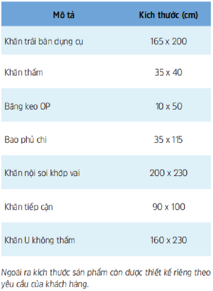  Bộ Khăn Nội Soi Khớp Vai 