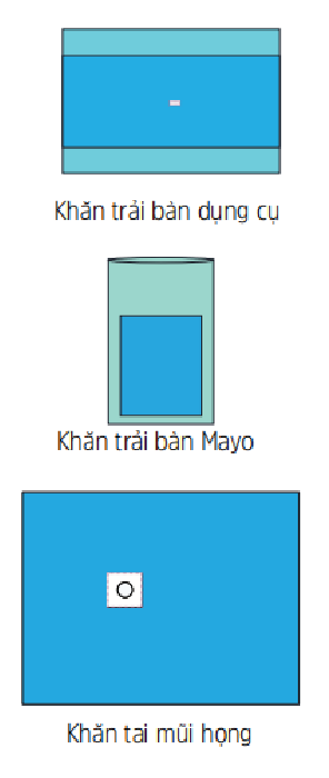  Bộ Khăn Phẫu Thuật Tai Mũi Họng 