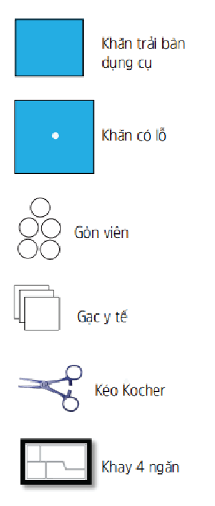  Bộ Khăn Gây Tê Màng Cứng 