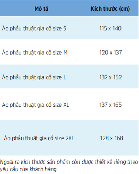  Áo Phẫu Thuật Dùng Một Lần 