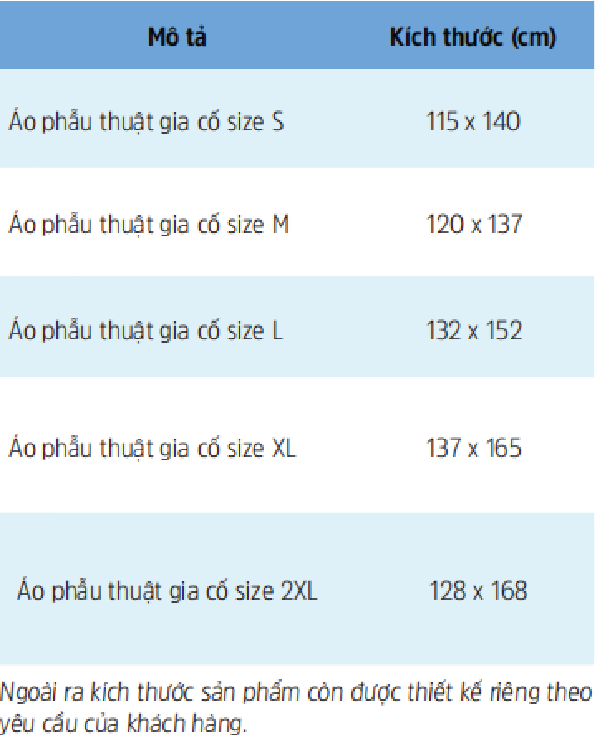  Áo Phẫu Thuật Dùng Một Lần 