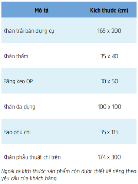  Bộ Khăn Phẫu Thuật Chi Trên 