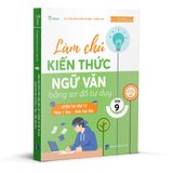  Làm Chủ Kiến Thức Ngữ Văn lớp 9 bằng sơ đồ tư duy – Luyện Thi Vào 10 Phần 1: Đọc – Hiểu Văn Bản (Chương trình SGK mới 2025) 