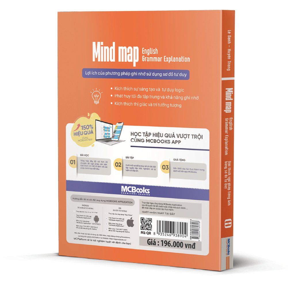  Mind Map English Grammar Explanation – Giải Thích Ngữ Pháp Tiếng Anh Bằng Sơ Đồ Tư Duy 