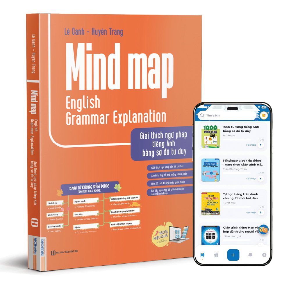  Mind Map English Grammar Explanation – Giải Thích Ngữ Pháp Tiếng Anh Bằng Sơ Đồ Tư Duy 