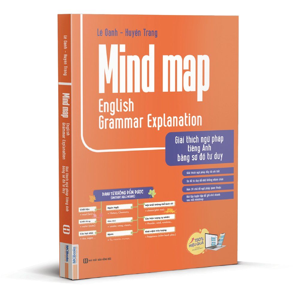  Mind Map English Grammar Explanation – Giải Thích Ngữ Pháp Tiếng Anh Bằng Sơ Đồ Tư Duy 