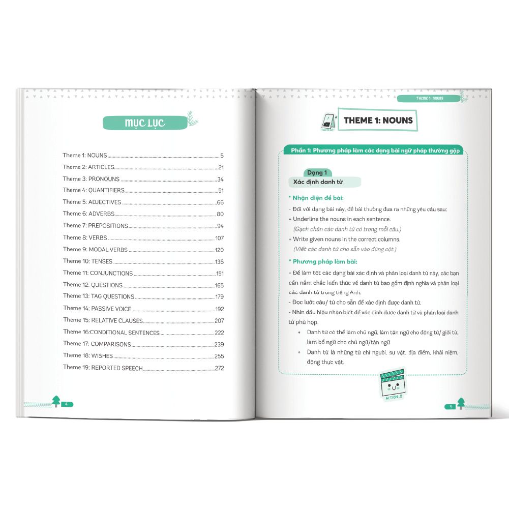  Mind Map English Grammar Practice Exercises – Bài Tập Thực Hành Ngữ Pháp Tiếng Anh Bằng Sơ Đồ Tư Duy 