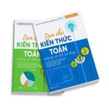  Combo Làm chủ kiến thức bằng sơ đồ tư duy lớp 7 