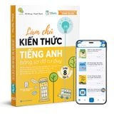 Làm chủ kiến thức tiếng Anh bằng sơ đồ tư duy lớp 8 - Tập 2 