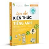  Làm chủ kiến thức tiếng Anh bằng sơ đồ tư duy lớp 8 - Tập 2 