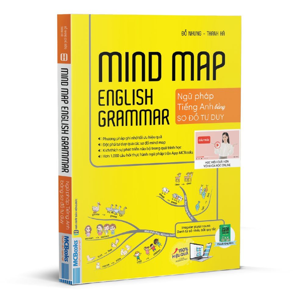  Mind Map English Grammar – Ngữ pháp tiếng anh bằng sơ đồ tư duy 