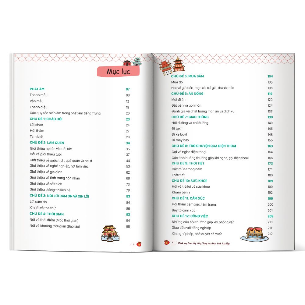  Mind Map Giao Tiếp Tiếng Trung Theo Giáo Trình Hán Ngữ 
