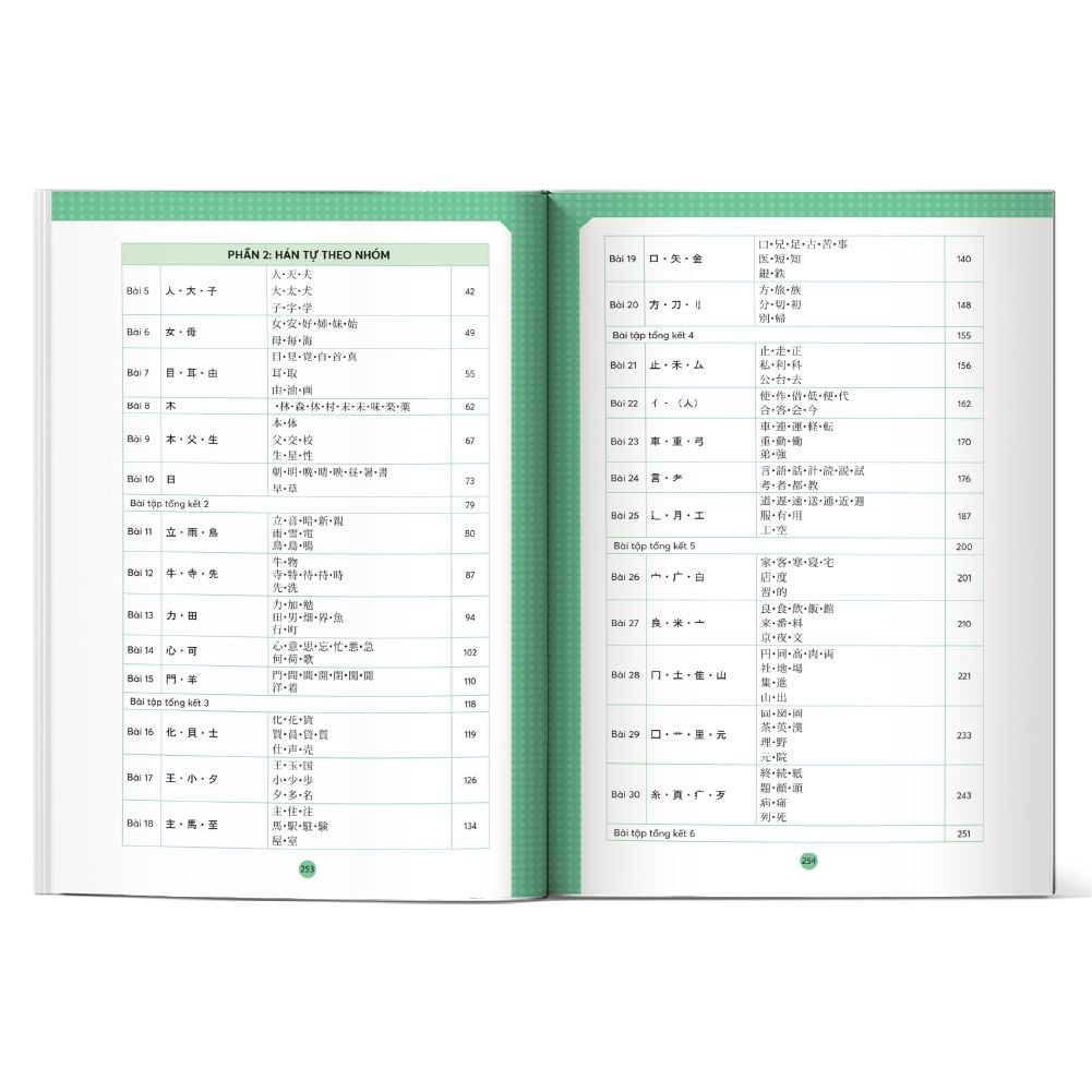  Mindmap Kanji tiếng Nhật - Dành cho trình độ sơ trung cấp 