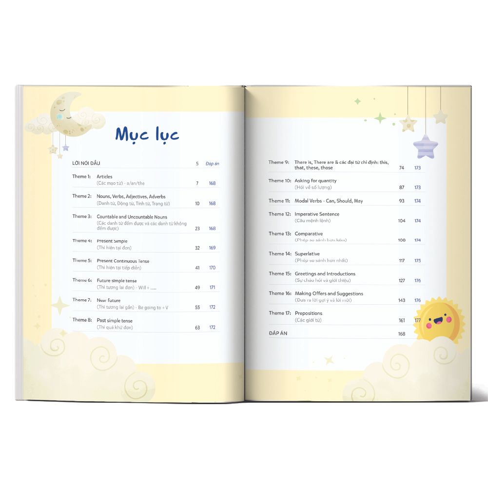  Mindmap ngữ pháp tiếng Anh cho học sinh Tiểu học 