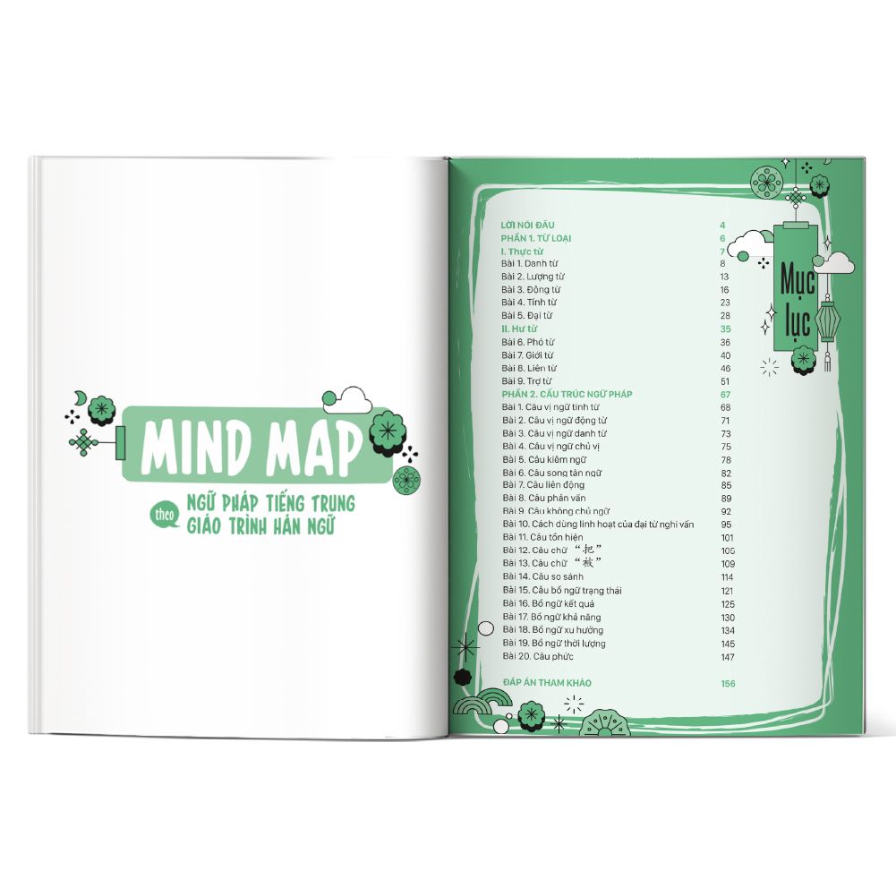  Mind Map Ngữ Pháp Tiếng Trung Theo Giáo Trình Hán Ngữ 