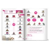  Mindmap từ vựng tiếng Hàn 