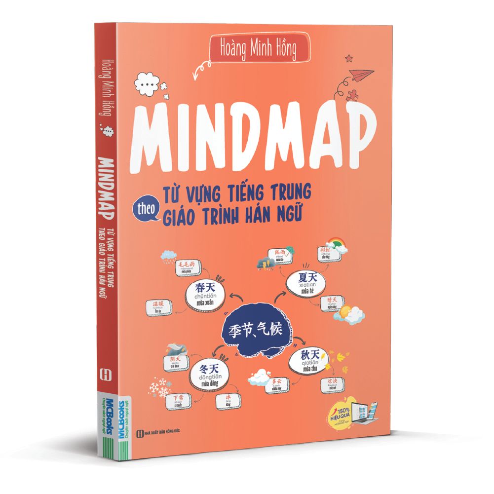  Mindmap Từ vựng tiếng Trung theo Giáo trình Hán Ngữ 