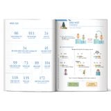  Chinh phục toàn diện Ngữ pháp tiếng Anh bằng Infographic – Tập 2 