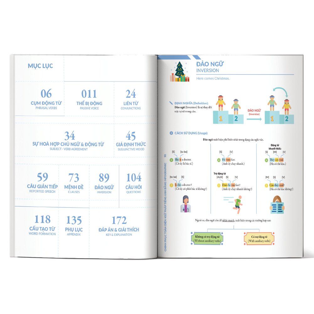  Chinh phục toàn diện Ngữ pháp tiếng Anh bằng Infographic – Tập 2 