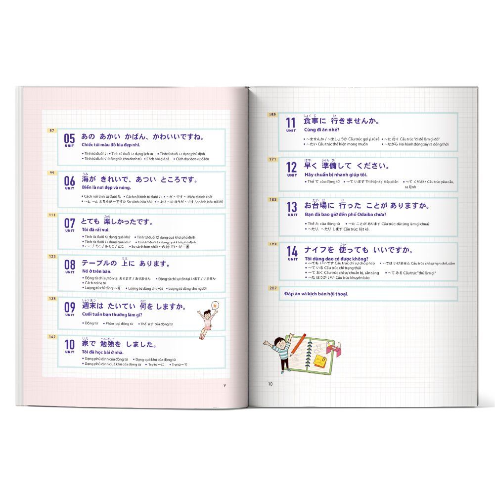  Mindmap Từ vựng tiếng Nhật – Học từ vựng tiếng Nhật qua sơ đồ tư duy 