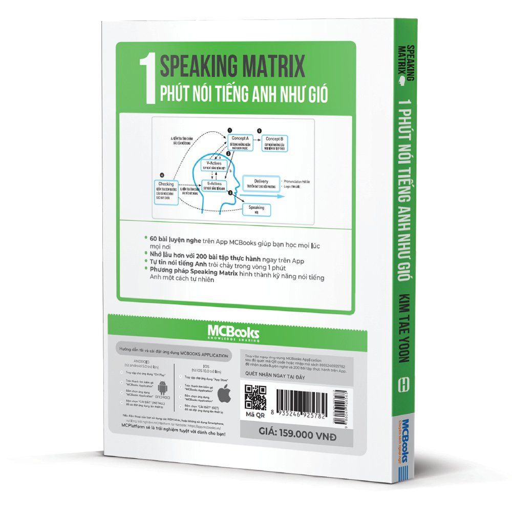  Speaking Matrix – 1 phút nói tiếng Anh như gió 