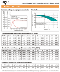 Bình ắc quy cho bộ lưu điện UPS EAGLE EG1.3-12  12V-1.3AH (HÀNG NGOẠI NHẬP)