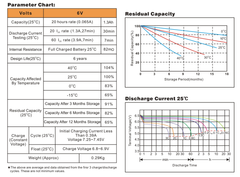 Bình ắc quy cho bộ lưu điện UPS EAGLE EG1.3-6  6V-1.3AH (HÀNG NGOẠI NHẬP)