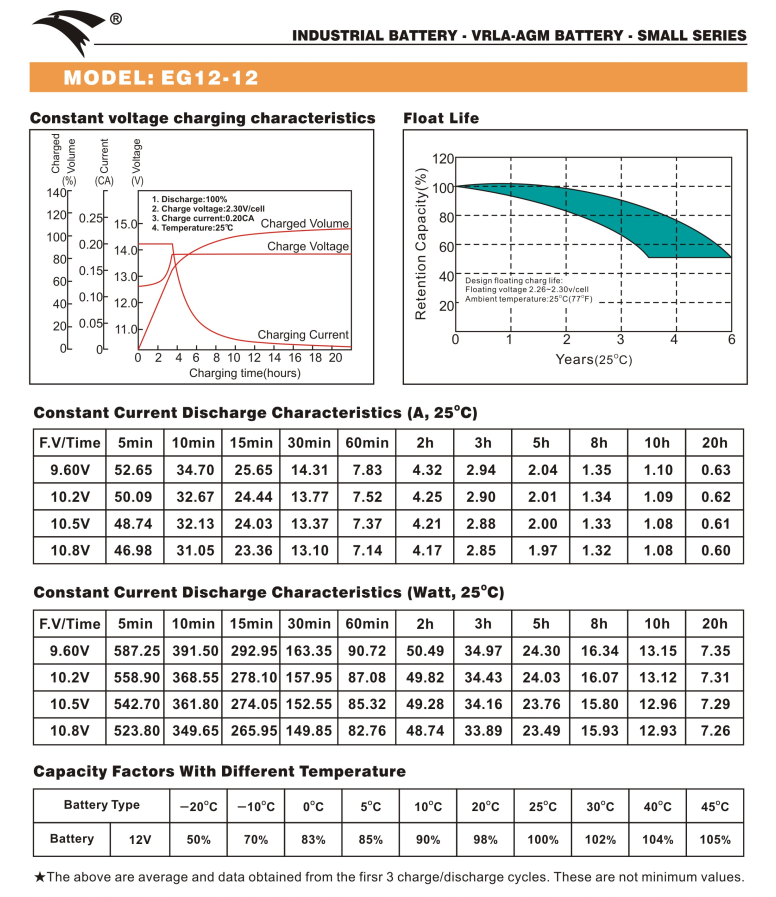 Bình ắc quy cho bộ lưu điện UPS EAGLE EG12-12 12V-12AH (HÀNG NGOẠI NHẬP)