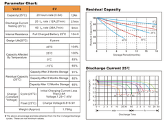 Bình ắc quy cho bộ lưu điện UPS EAGLE EG12-6 6V-12AH (HÀNG NGOẠI NHẬP)