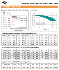 Bình ắc quy cho bộ lưu điện UPS EAGLE EG2.2-12  12V-2.2AH (HÀNG NGOẠI NHẬP)