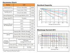 Bình ắc quy cho bộ lưu điện UPS EAGLE EG200-12 12V-200AH (HÀNG NGOẠI NHẬP)