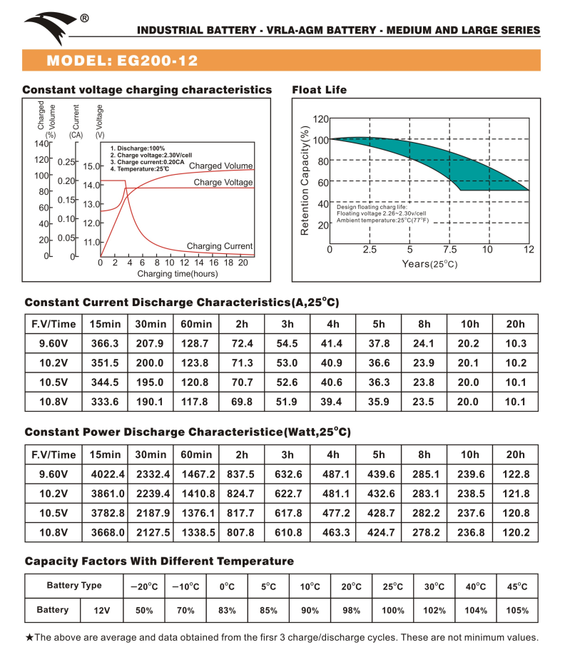 Bình ắc quy cho bộ lưu điện UPS EAGLE EG200-12 12V-200AH (HÀNG NGOẠI NHẬP)