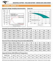 Bình ắc quy cho bộ lưu điện UPS EAGLE EG200-12 12V-200AH (HÀNG NGOẠI NHẬP)
