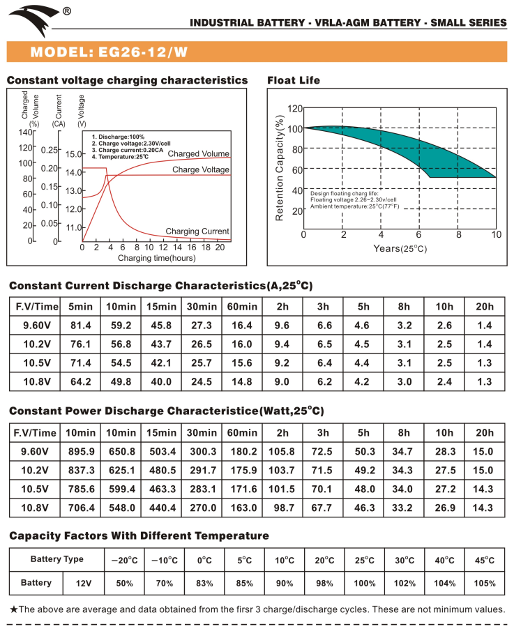 Bình ắc quy cho bộ lưu điện UPS EAGLE EG26-12/W  12V-26AH (HÀNG NGOẠI NHẬP)
