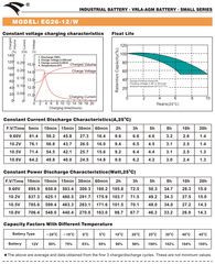 Bình ắc quy cho bộ lưu điện UPS EAGLE EG26-12/W  12V-26AH (HÀNG NGOẠI NHẬP)