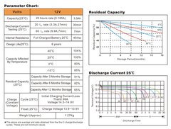 Bình ắc quy cho bộ lưu điện UPS EAGLE EG3.3-12  12V-3.3AH (HÀNG NGOẠI NHẬP)