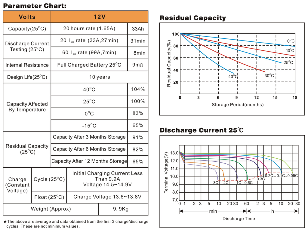 Bình ắc quy cho bộ lưu điện UPS EAGLE EG33-12 12V-33AH (HÀNG NGOẠI NHẬP)