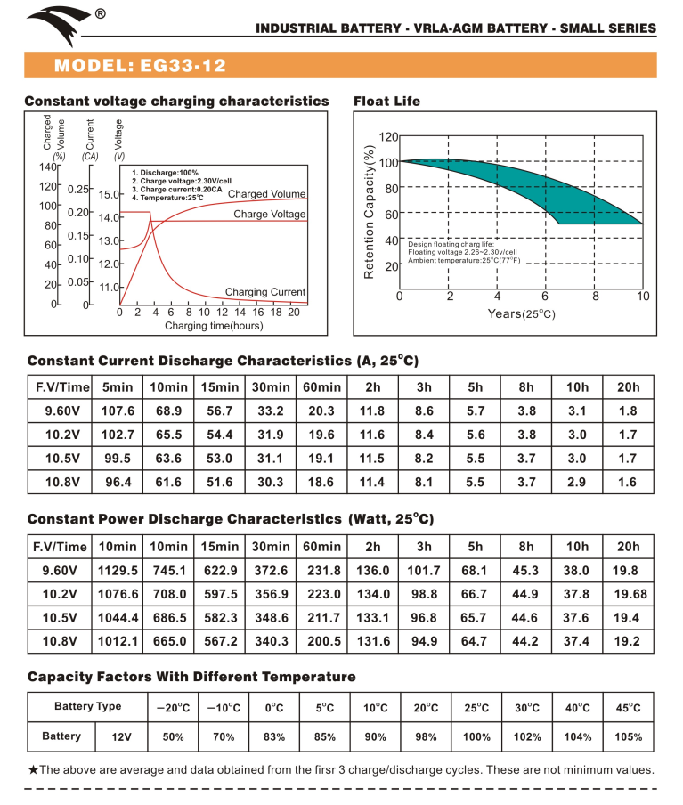 Bình ắc quy cho bộ lưu điện UPS EAGLE EG33-12 12V-33AH (HÀNG NGOẠI NHẬP)