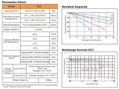 Bình ắc quy cho bộ lưu điện UPS EAGLE EG5-12 12V-5AH (HÀNG NGOẠI NHẬP)