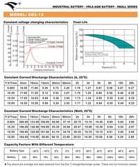 Bình ắc quy cho bộ lưu điện UPS EAGLE EG5-12 12V-5AH (HÀNG NGOẠI NHẬP)