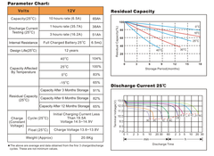 Bình ắc quy cho bộ lưu điện UPS EAGLE EG65-12 12V-65AH (HÀNG NGOẠI NHẬP)