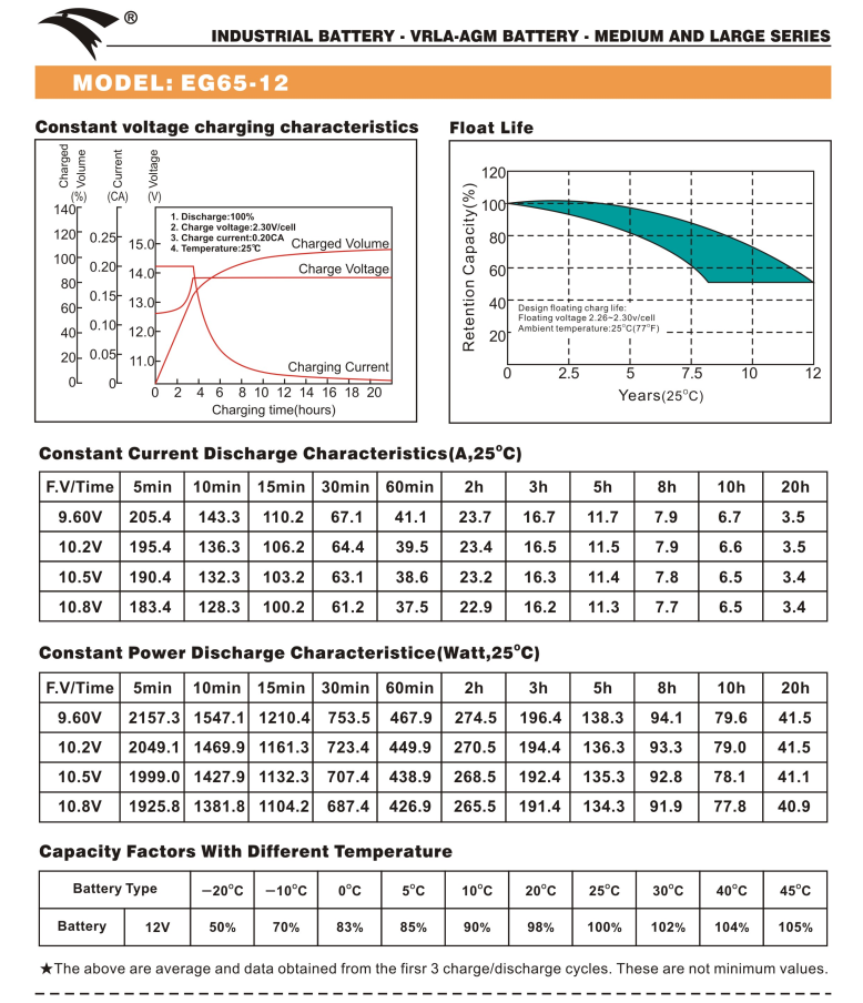 Bình ắc quy cho bộ lưu điện UPS EAGLE EG65-12 12V-65AH (HÀNG NGOẠI NHẬP)