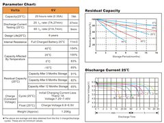 Bình ắc quy cho bộ lưu điện UPS EAGLE EG7-6 6V 7AH (HÀNG NGOẠI NHẬP)