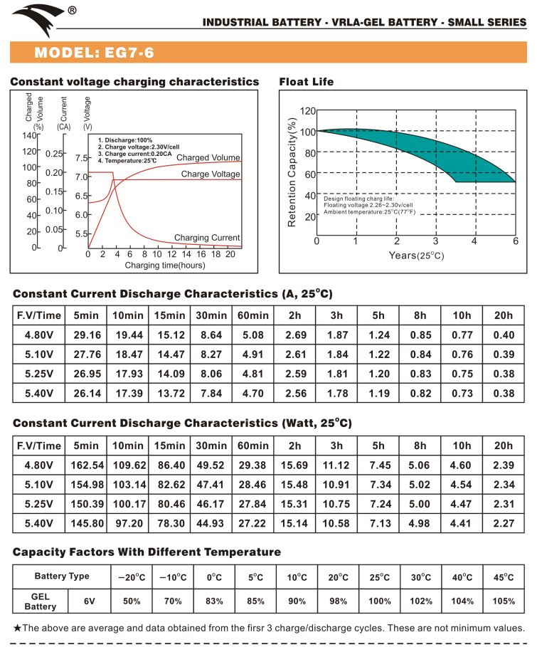 Bình ắc quy cho bộ lưu điện UPS EAGLE EG7-6 6V 7AH (HÀNG NGOẠI NHẬP)