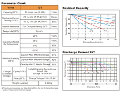 Bình ắc quy cho bộ lưu điện UPS EAGLE EG7.2-12 12V-7.2Ah (HÀNG NGOẠI NHẬP)