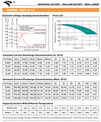Bình ắc quy cho bộ lưu điện UPS EAGLE EG7.2-12 12V-7.2Ah (HÀNG NGOẠI NHẬP)