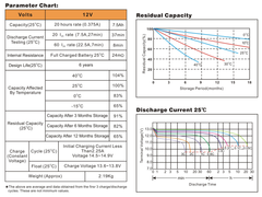 Bình ắc quy cho bộ lưu điện UPS EAGLE EG7.5-12 12V-7.5AH (HÀNG NGOẠI NHẬP)