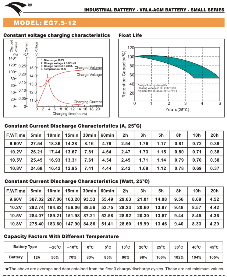 Bình ắc quy cho bộ lưu điện UPS EAGLE EG7.5-12 12V-7.5AH (HÀNG NGOẠI NHẬP)
